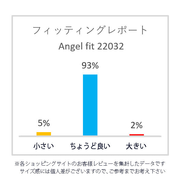 エンジェルフィット Angel FiT レディース サイドゴア レインブーツ レインシューズ ネオプレン クロロプレンゴム af_22032