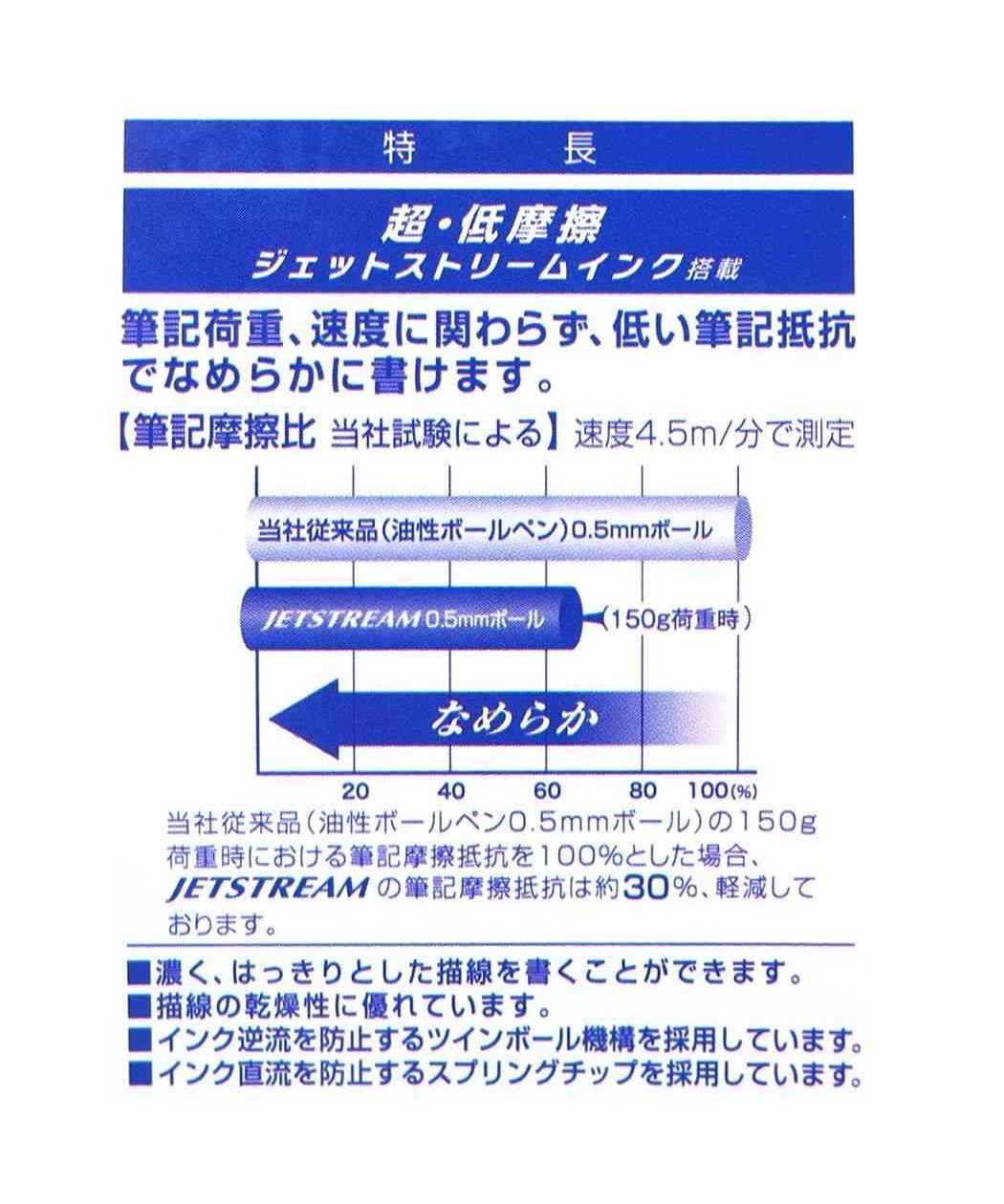 シネマコレクション cinemacollection タイガー&バニー2 シャープペン&黒赤青緑4色ボールペン ジェットストリーム4&1 多機能ペン ボール径0.5mm 芯径0.5mm 仙石 昴 TIGER&BUN (メーカー指定色) メーカー指定色