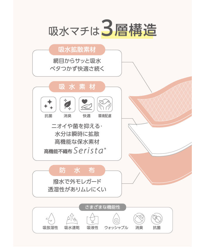 コンバース CONVERSE コンバース CONVERSE バスケット ラクルナ デイリー サニタリースパッツ  CB351952 (1900 ブラック) 1900 ブラック