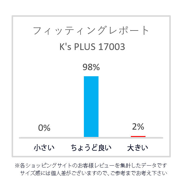 ケーズプラス K's PLUS キッズ ショート レインブーツ レインシューズ 長靴 雨靴 完全防水 幅広 防滑 シンプル かわいい パステル デコレーションブーツの素材として最適 kp_17003