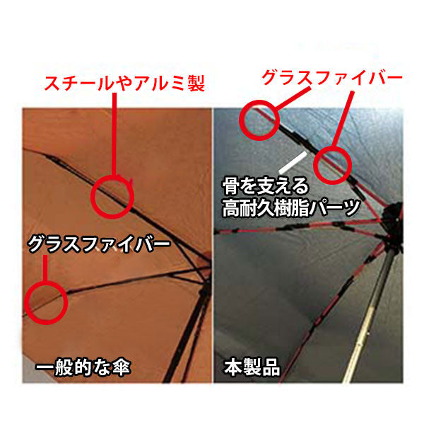 マブ mabu mabu マブ 高強度折りたたみ傘 ストレングス ミニ (40871.ロイヤルブルー) 40871.ロイヤルブルー