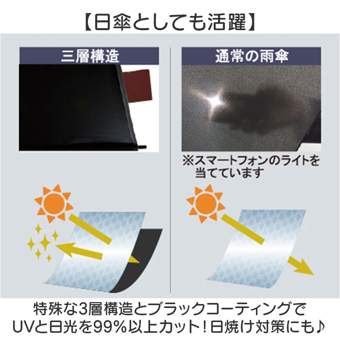 バックヤードファミリー BACKYARD FAMILY HAU POEキッズ雨晴コンビ長傘 55cm (グリーン) グリーン