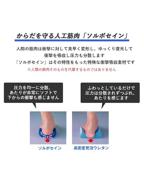 ノーブランド No Brand ソルボ SORBO 楽らく腰ガード