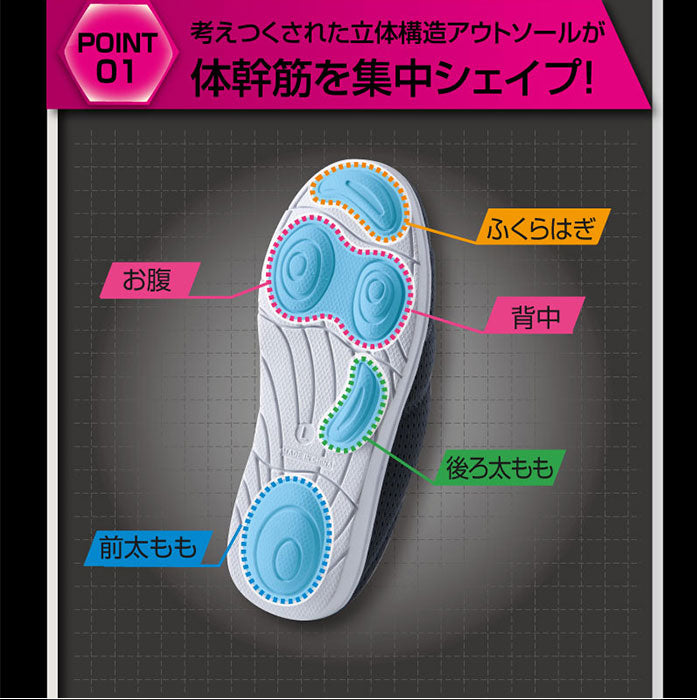 バックヤードファミリー BACKYARD FAMILY 体幹筋シェイプサボ