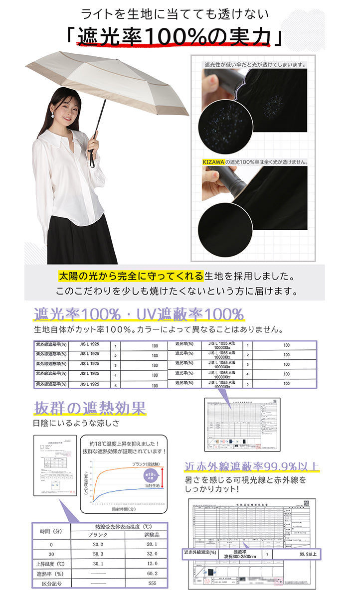 バックヤードファミリー BACKYARD FAMILY 自動開閉折りたたみ日傘 晴雨兼用 完全遮光 53cm (ミントxベージュ) ミントxベージュ