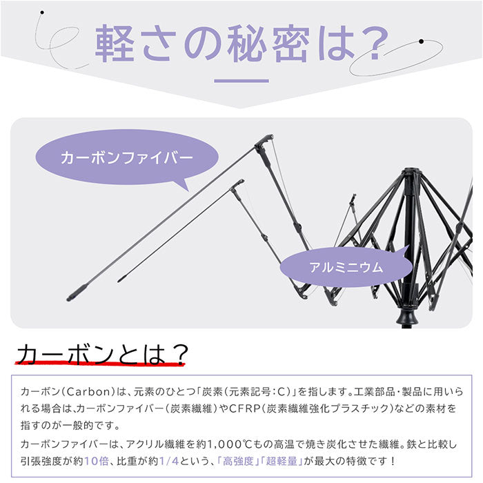 BACKYARD FAMILY 自動開合折疊遮陽傘 防曬防雨 全遮光 53cm
