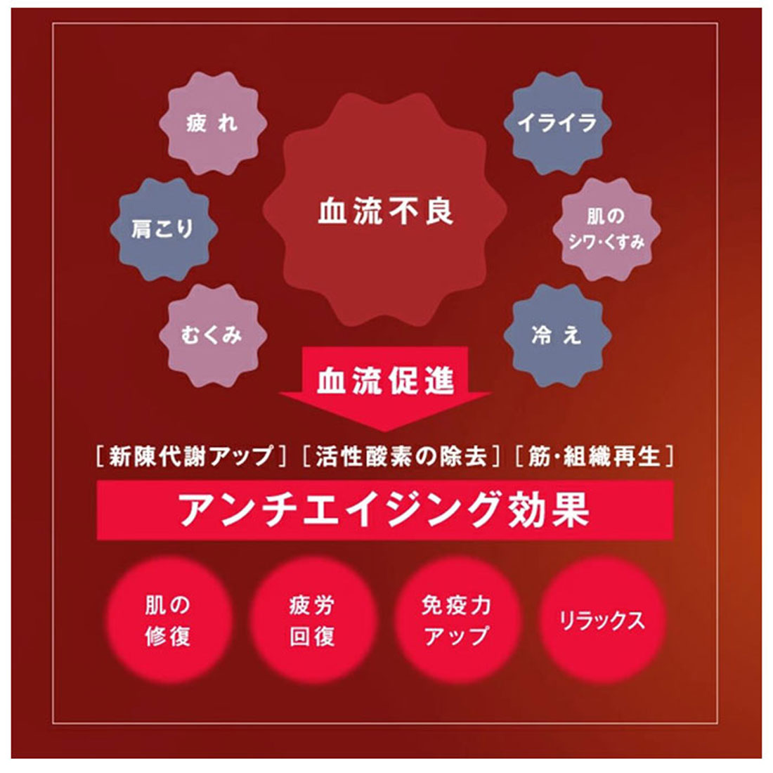 バックヤードファミリー BACKYARD FAMILY gruria グルリア 血行促進アイマスク (ブラック) ブラック