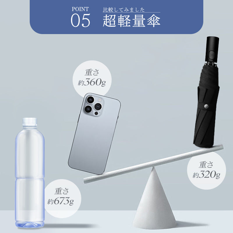 ナチュラルベーシック NaturalBasic 自動開閉 晴雨兼用傘 折りたたみ傘 ワンタッチ 濡れない 男女兼用 メンズ 大きめ コンパクト かっこいい 便利 機能 耐風 ギフト (ネイビー) ネイビー