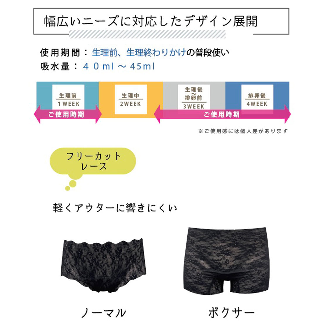 パリーゼ Palissee フェムケア吸水サニタリーショーツ(レギュラーシームレスレースタイプ)【返品不可商品】 (ブラック) ブラック