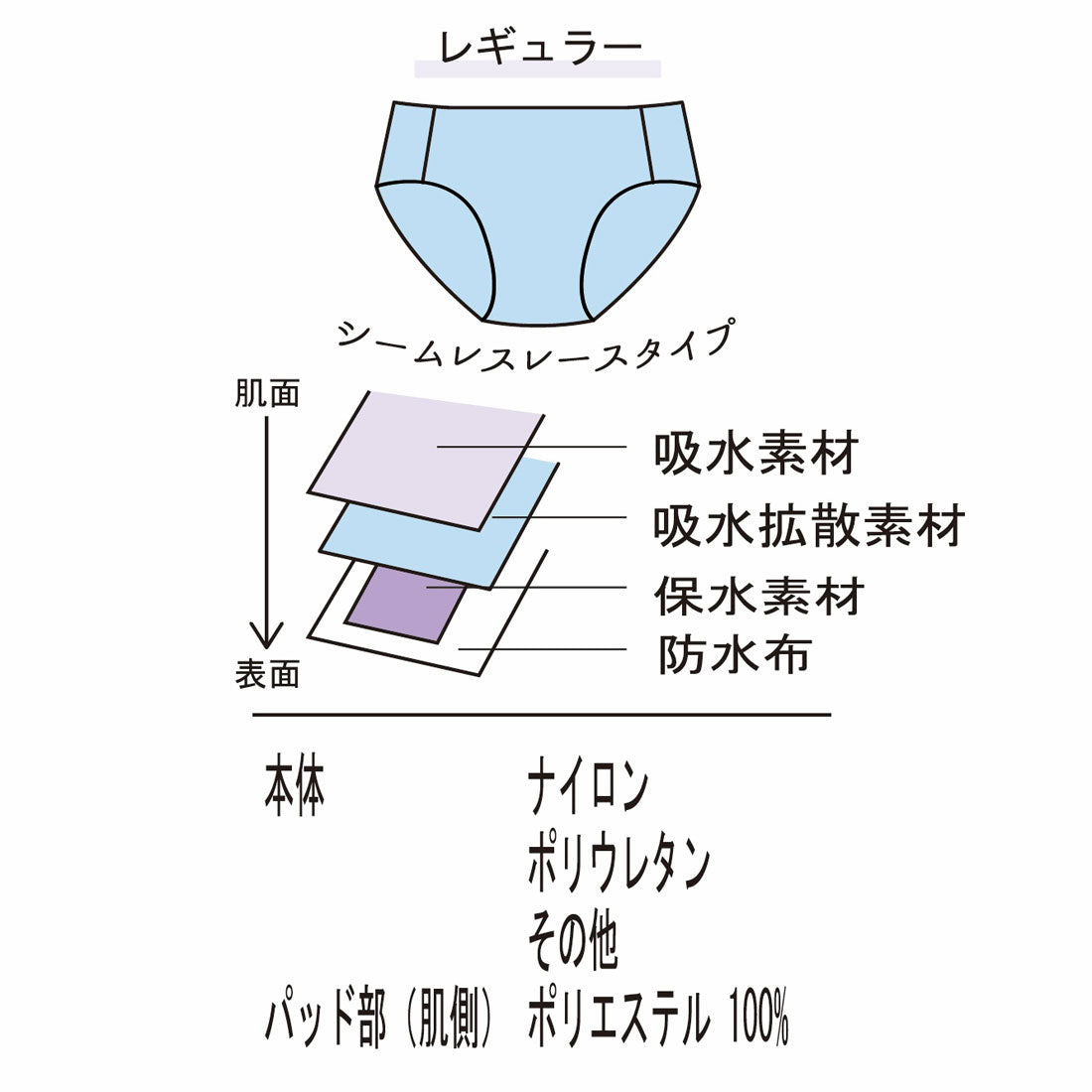 パリーゼ Palissee フェムケア吸水サニタリーショーツ(レギュラーシームレスレースタイプ)【返品不可商品】 (ブラック) ブラック