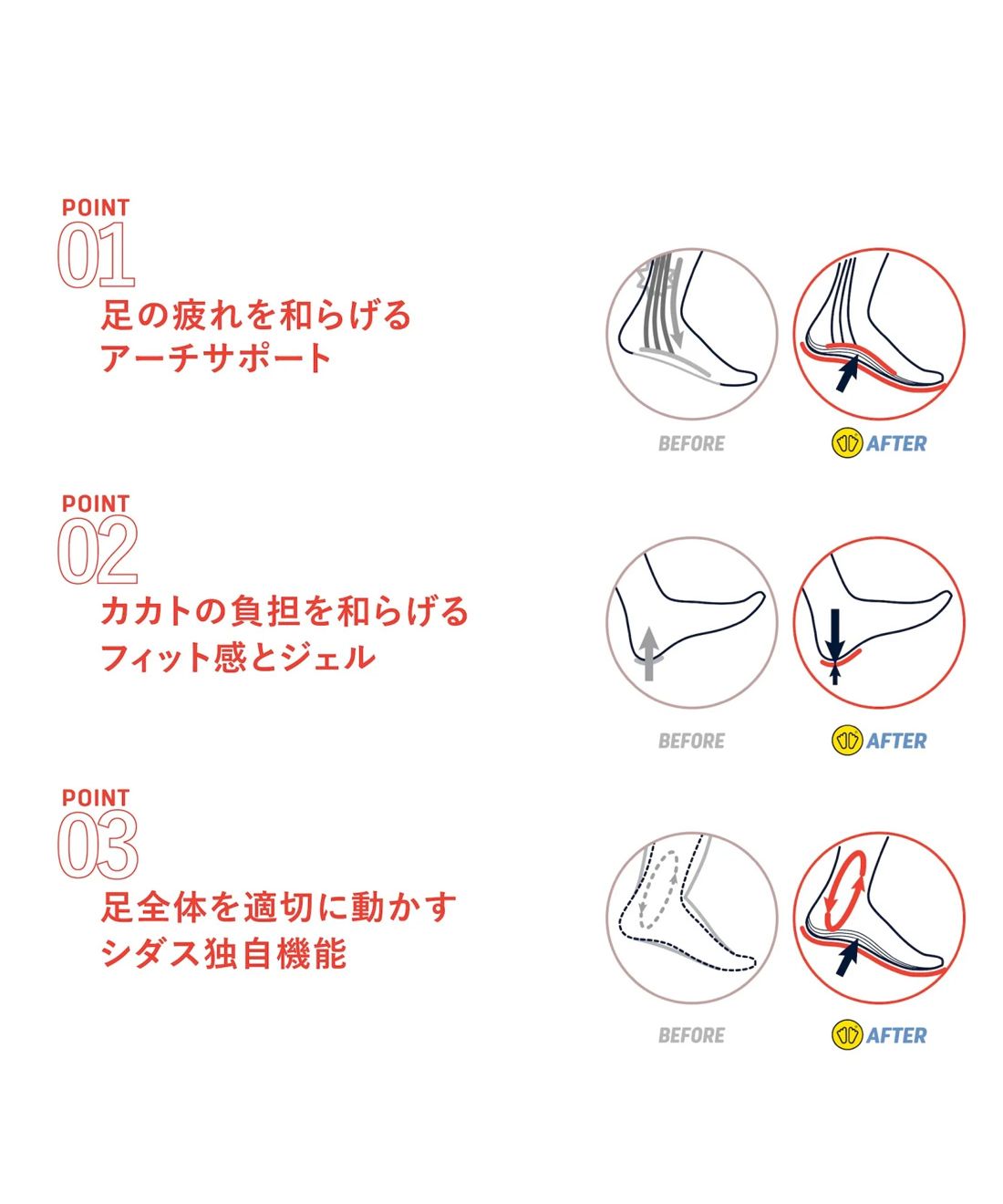 シダス SIDAS シダス SIDAS メンズ レディース マックスプロテクト・ラン インソール ランニング ジョギング 衝撃吸収 320767104 FZKーSDMPR