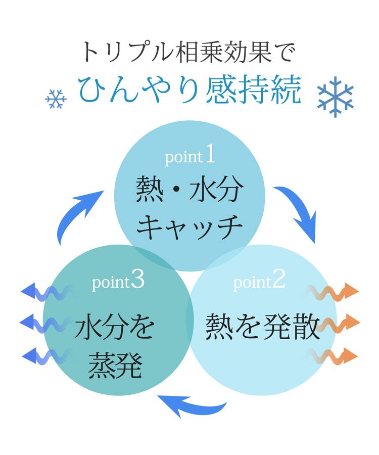 サンキョウショウカイ 三京商会 接触冷感UVカットひんやりタオルマフラー