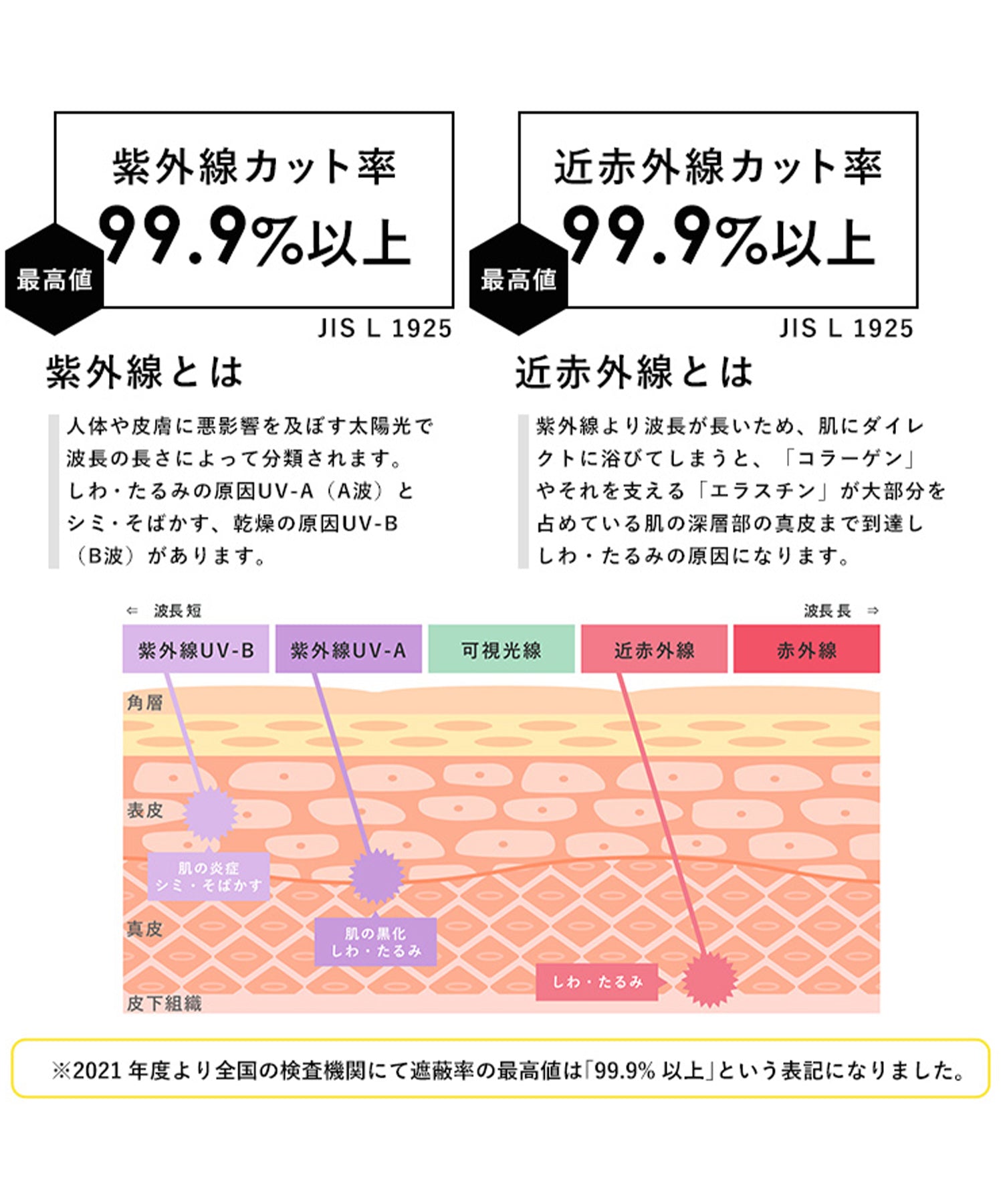 ヴィータフェリーチェ VitaFelice 2段折りショート傘 雨傘 日傘(晴雨兼用/親骨55cm) (CBOWGRAYBEIGE) CBOWGRAYBEIGE