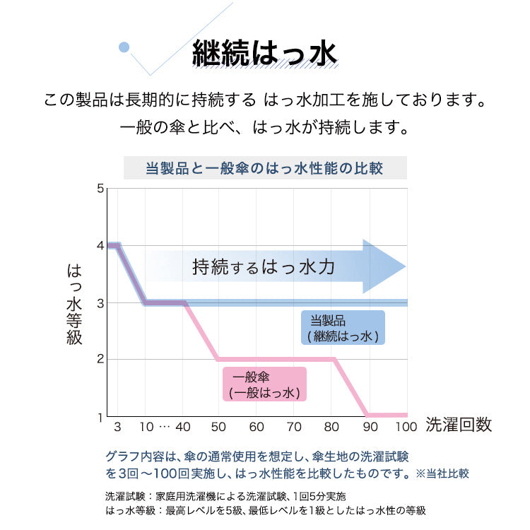 【Wpc.公式】雨傘 UNISEX 自動開閉 62cm 大型 雨傘 晴雨兼用 男性 女性 折疊傘 自動開閉傘 一鍵式 大型 折疊傘