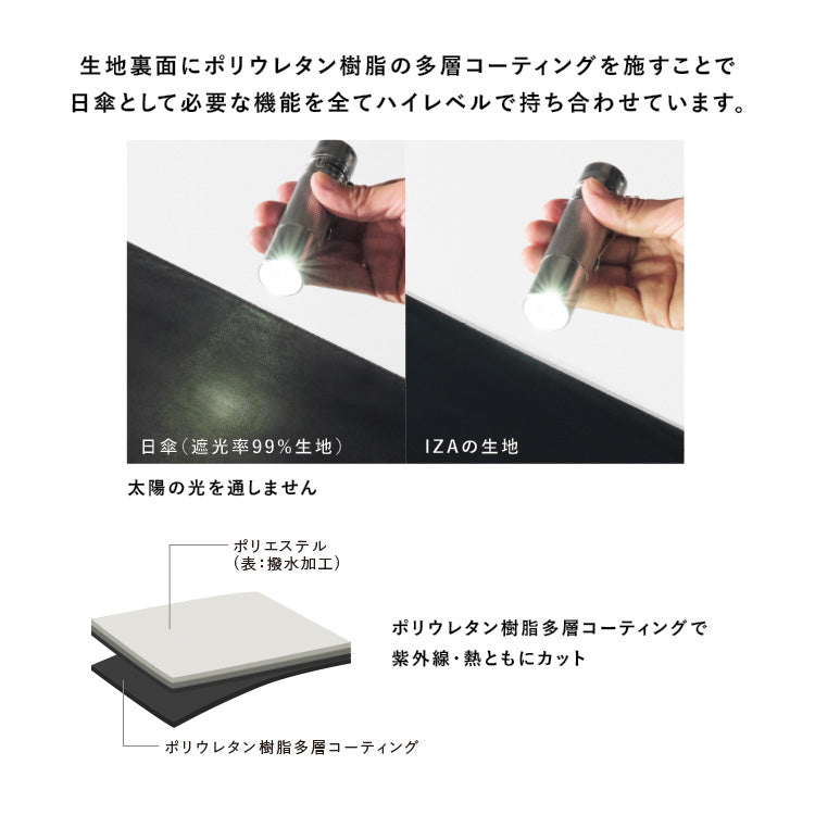 【Wpc.公式】日傘 IZA自動開閉 58cm 遮光 遮熱 大型 晴雨兼用 男士日傘 男士摺疊傘