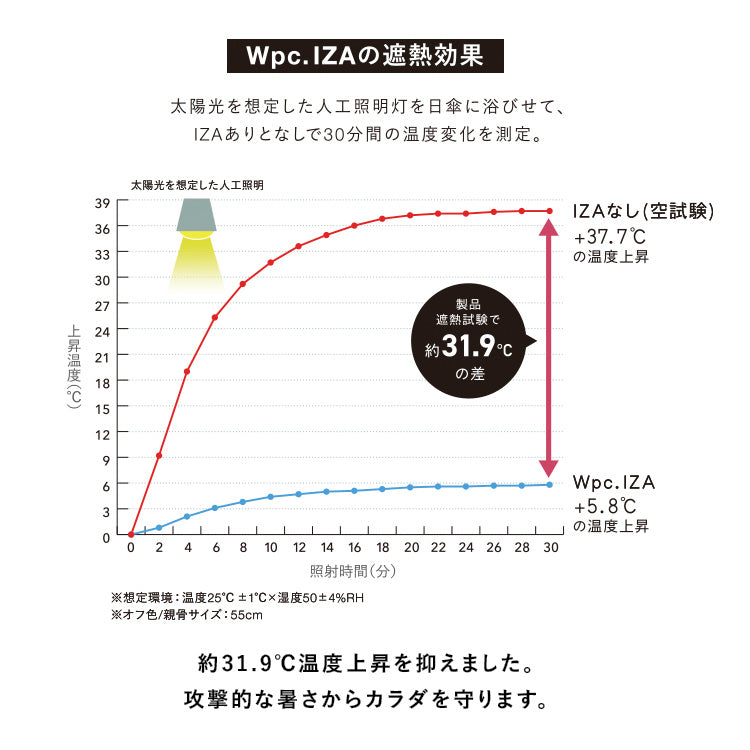 【Wpc.公式】日傘 IZA自動開閉 58cm 遮光 遮熱 大型 晴雨兼用 男士日傘 男士摺疊傘
