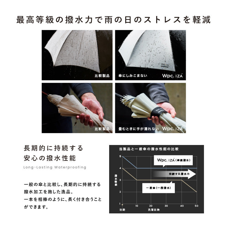 【Wpc.公式】日傘 IZA自動開閉 58cm 遮光 遮熱 大型 晴雨兼用 男士日傘 男士摺疊傘