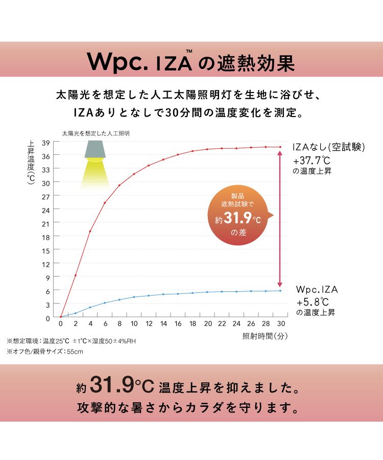 【Wpc.官方】帽子 IZA 雨衣防風帽 晴雨兩用 UV防護帽 耐水壓 男士 女士 男性 女性 時尚 簡約
