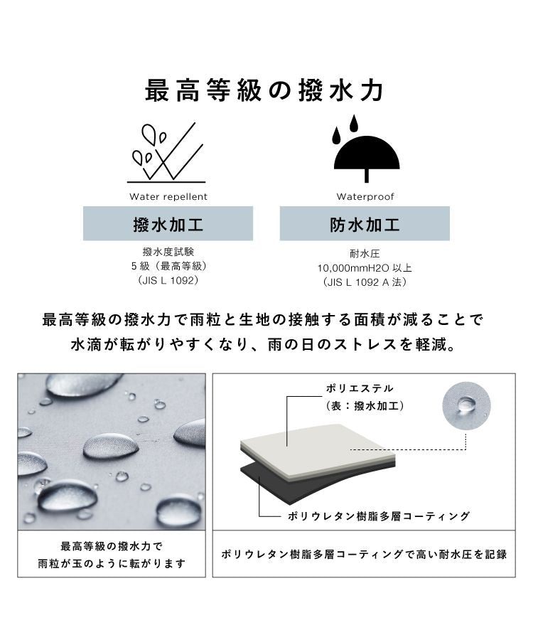 【Wpc.官方】帽子 IZA 雨衣防風帽 晴雨兩用 UV防護帽 耐水壓 男士 女士 男性 女性 時尚 簡約