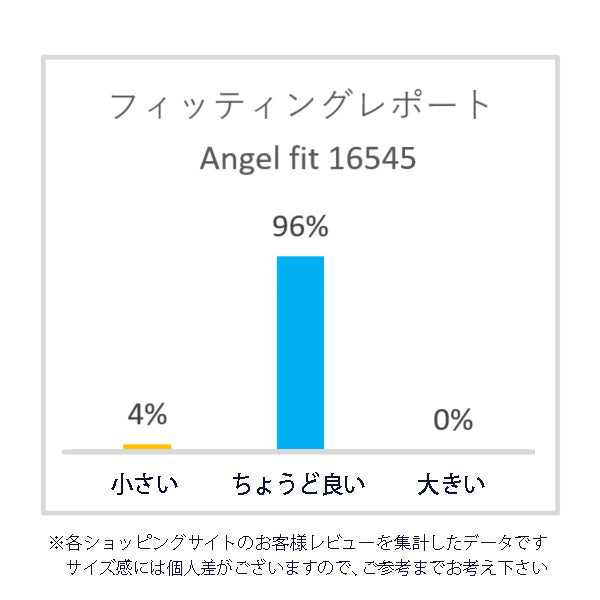 エンジェルフィット Angel FiT ナースサンダル ナースシューズ メディカルシューズ オフィスサンダル ルームシューズ クロスベルト ゴムバンド メッシュ af_16545