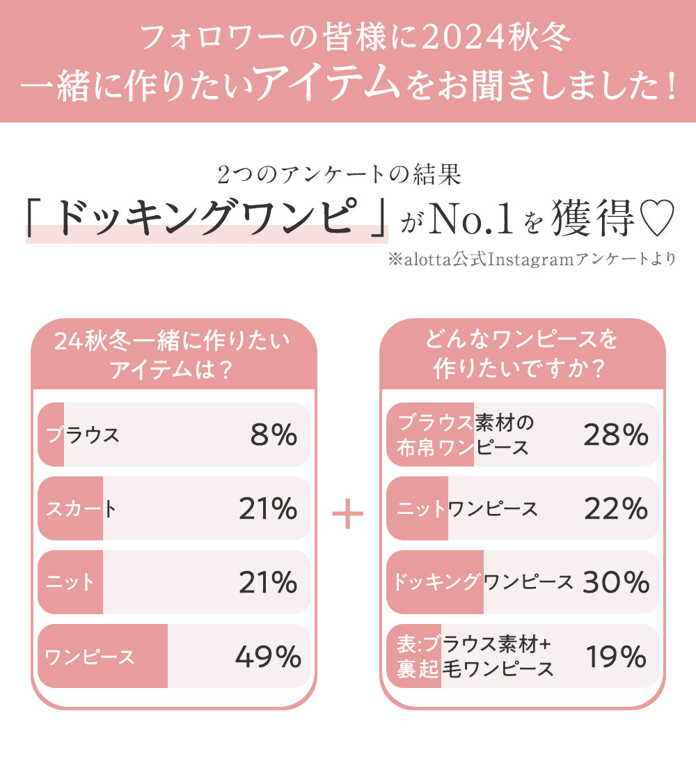 アロッタ Alotta 欲しいが詰まった！ドッキングワンピース （ブルーグレー系） ブルーグレー系