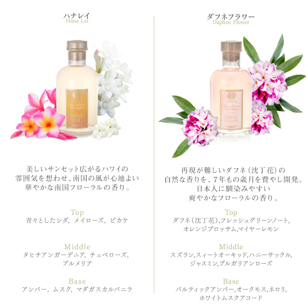 アンティカファルマシスタ ANTICA FARMACISTA 全17種類 アンティカファルマシスタ Antica Farmacista ディフューザー 500mL 【返品不可商品】 （ベルガモット＆オーシャンアリア） ベルガモット＆オーシャンアリア