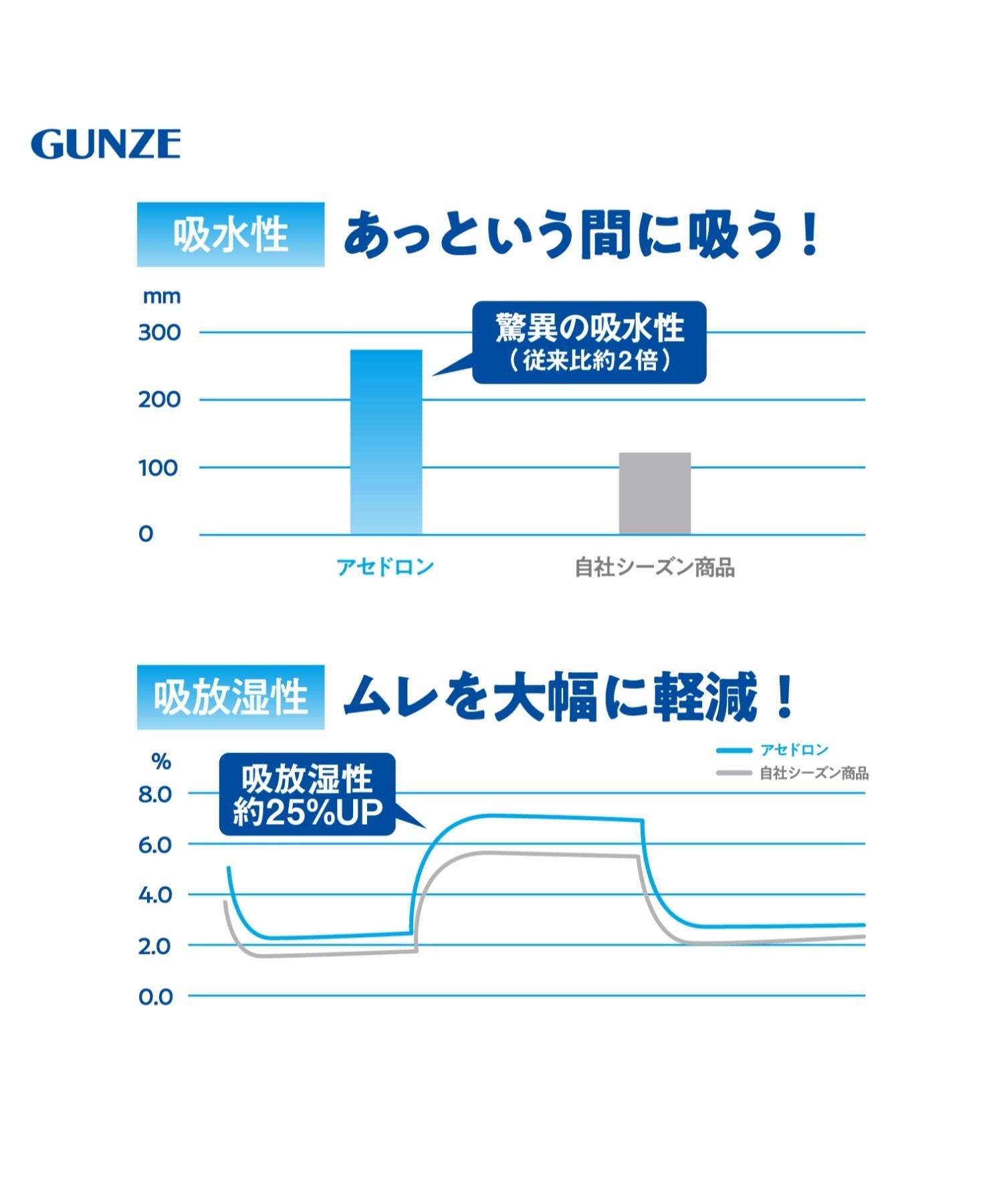 アセドロン アセドロン アセドロン ベタつき瞬時にどこへやら ブラキャミソール
