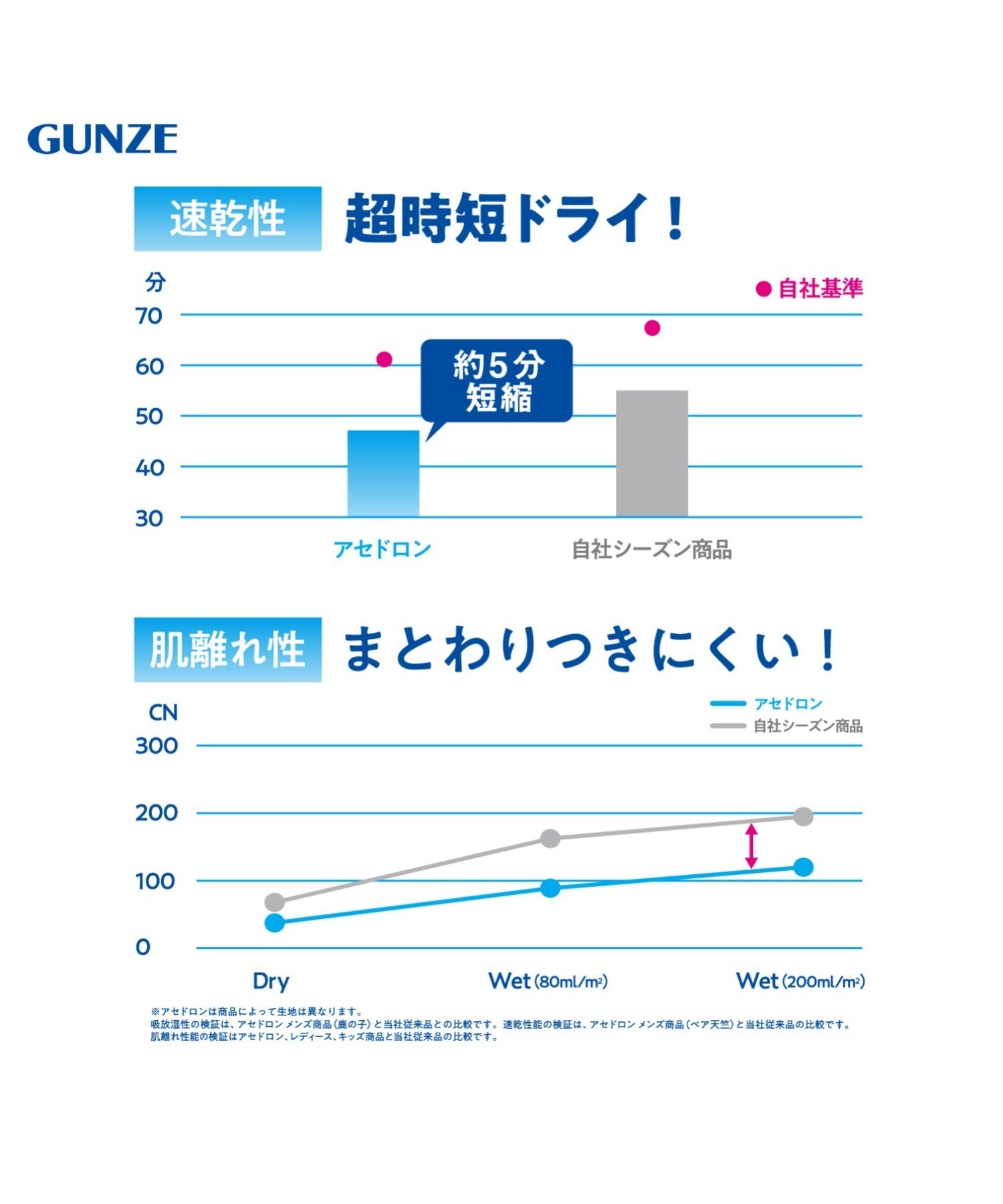 アセドロン アセドロン アセドロン ベタつき瞬時にどこへやら ブラキャミソール