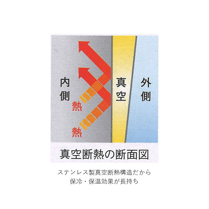 アスベル ASVEL TUMBLER真空断熱携帯タンブラーTL370【返品不可商品】