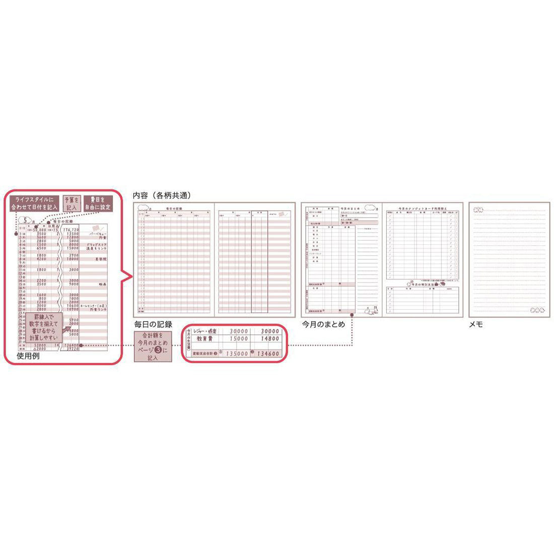 シネマコレクション cinemacollection みんなの文具 ハウスキーピングブック 簡単家計簿 A5 白うさぎ アニマル クローズピン 主婦 主夫 おしゃれ グッズ 他