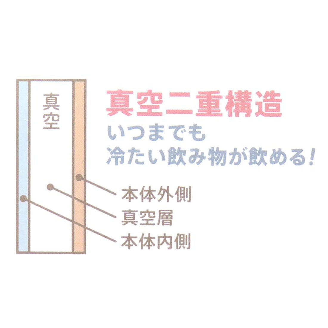 シネマコレクション cinemacollection モフサンド 保冷水筒 ステンレスワンプッシュボトル700ml にゃんぱんつ mofusand 東亜金属 ロック機能 ワンタッチ 軽量 キャラクター グッズ 【返品不可商品】 ブルー