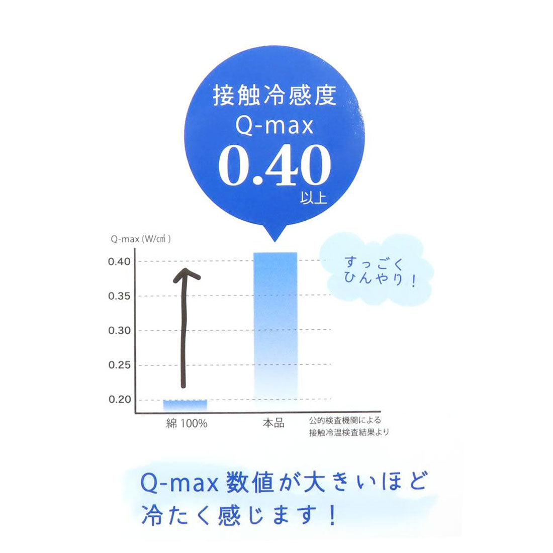 シネマコレクション cinemacollection サマー寝具 ひんやり枕カバー ホシノヒトトキ ネイビー フレンズヒル 夏用寝具 まくらカバー グッズ ブルー