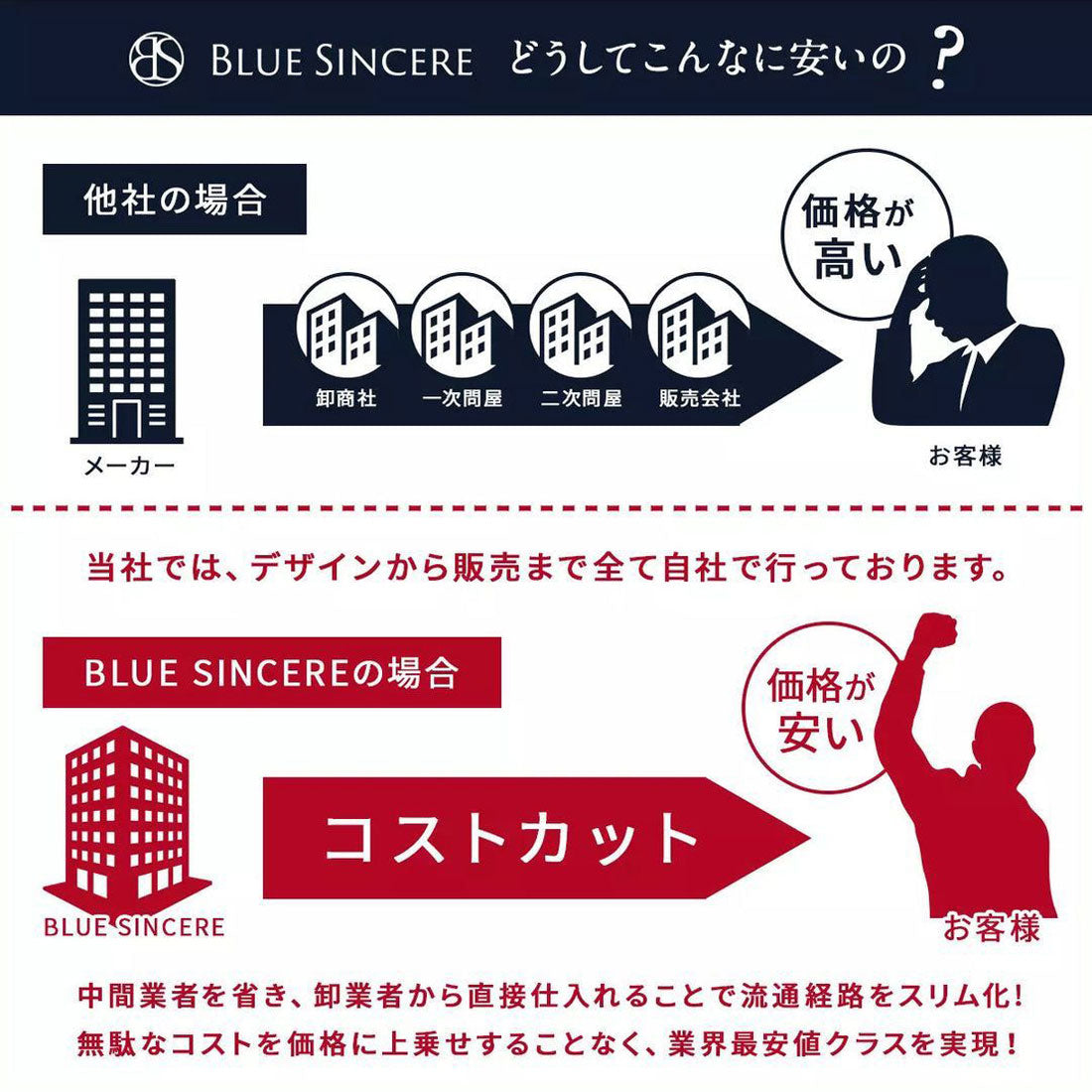 ブルーシンシア BLUE SINCERE レザー リュック A4 大容量 トート型 大人 レディース （ダークブラウン） ダークブラウン