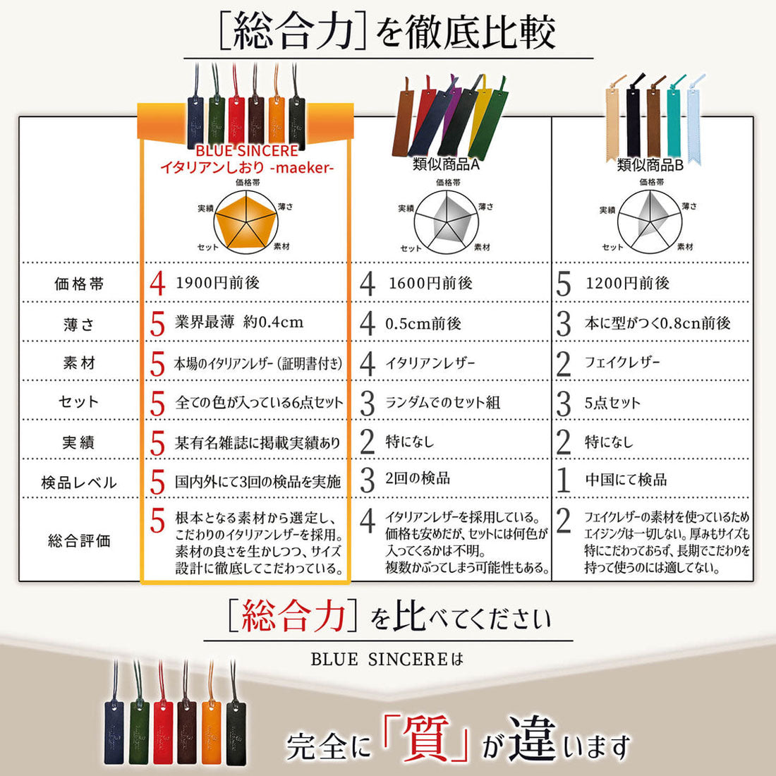 ブルーシンシア BLUE SINCERE イタリアンレザーしおり 7色セット しおり 栞 ブックマーク 薄い 最薄 レザー 本革 （7色セット） 7色セット