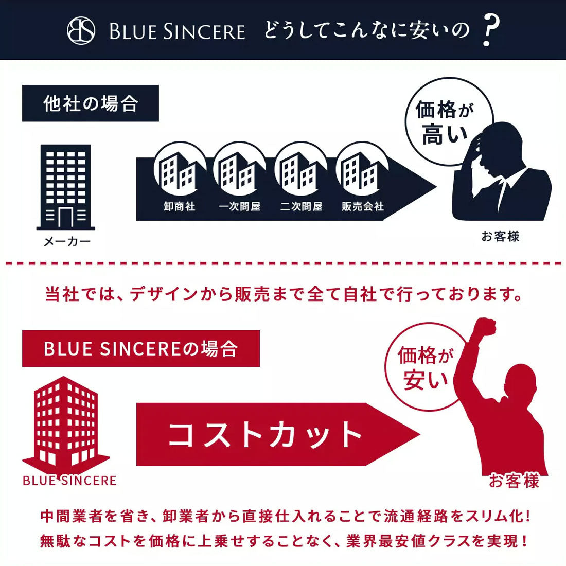 ブルーシンシア BLUE SINCERE 軽量撥水 大容量 フラップレス ショルダーバッグ / Smaless-big - スマレスビッグ -（グレー） グレー