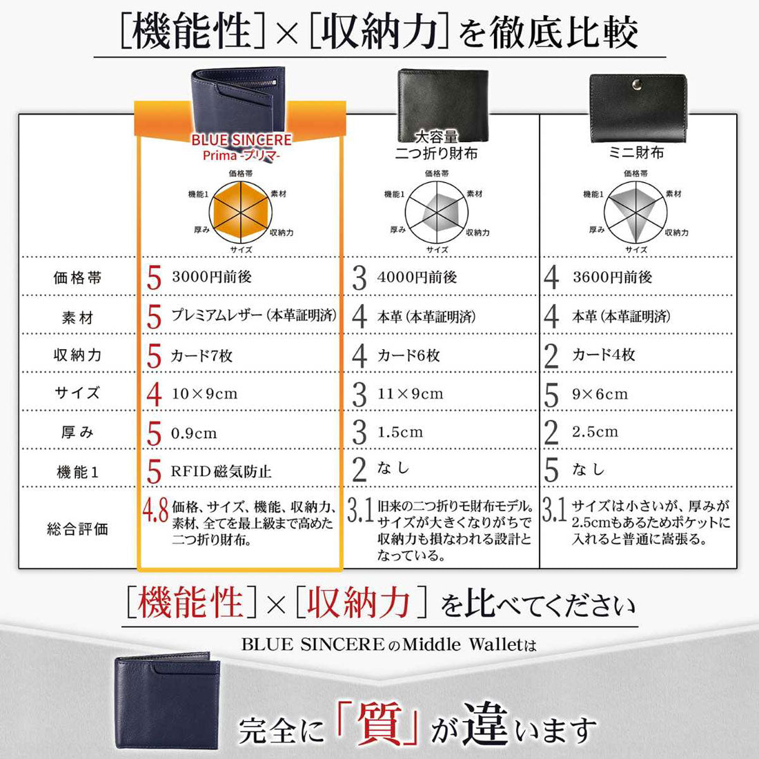 ブルーシンシア BLUE SINCERE 本革 二つ折り財布 メンズ / Prima - プリマ -（レトロキャメル×レトロキャメル） レトロキャメル×レトロキャメル