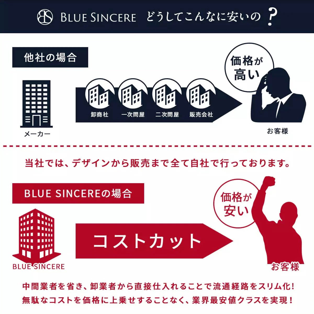 ブルーシンシア BLUE SINCERE 本革 バッグ持ち手 カバー 滑り止め付き ハンドルカバー ずれ落ち防止 （スワニーピンク） スワニーピンク