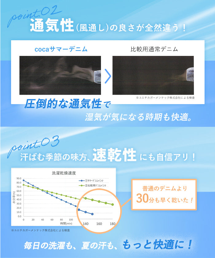 コカ coca サマーデニムロールアップパンツ （Lt.blue） Lt.blue