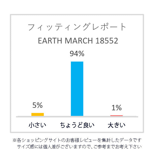 アースマーチ EARTH MARCH レースアップ コートシューズ ウォーキングシューズ スニーカー 運動靴 作業靴 em_18552
