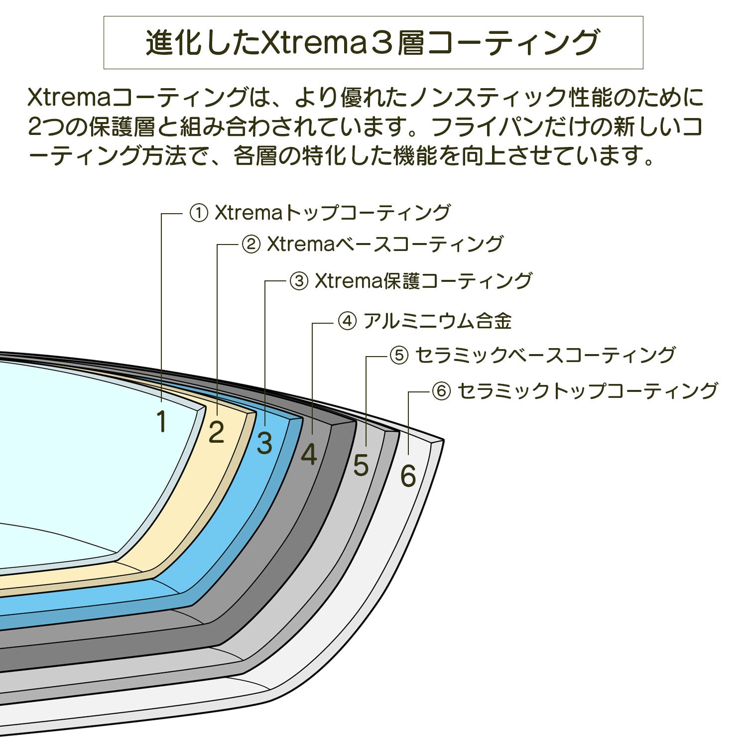 フィカ FIKA FIKAコンフォート7点セット 【返品不可商品】 （ベージュ） ベージュ