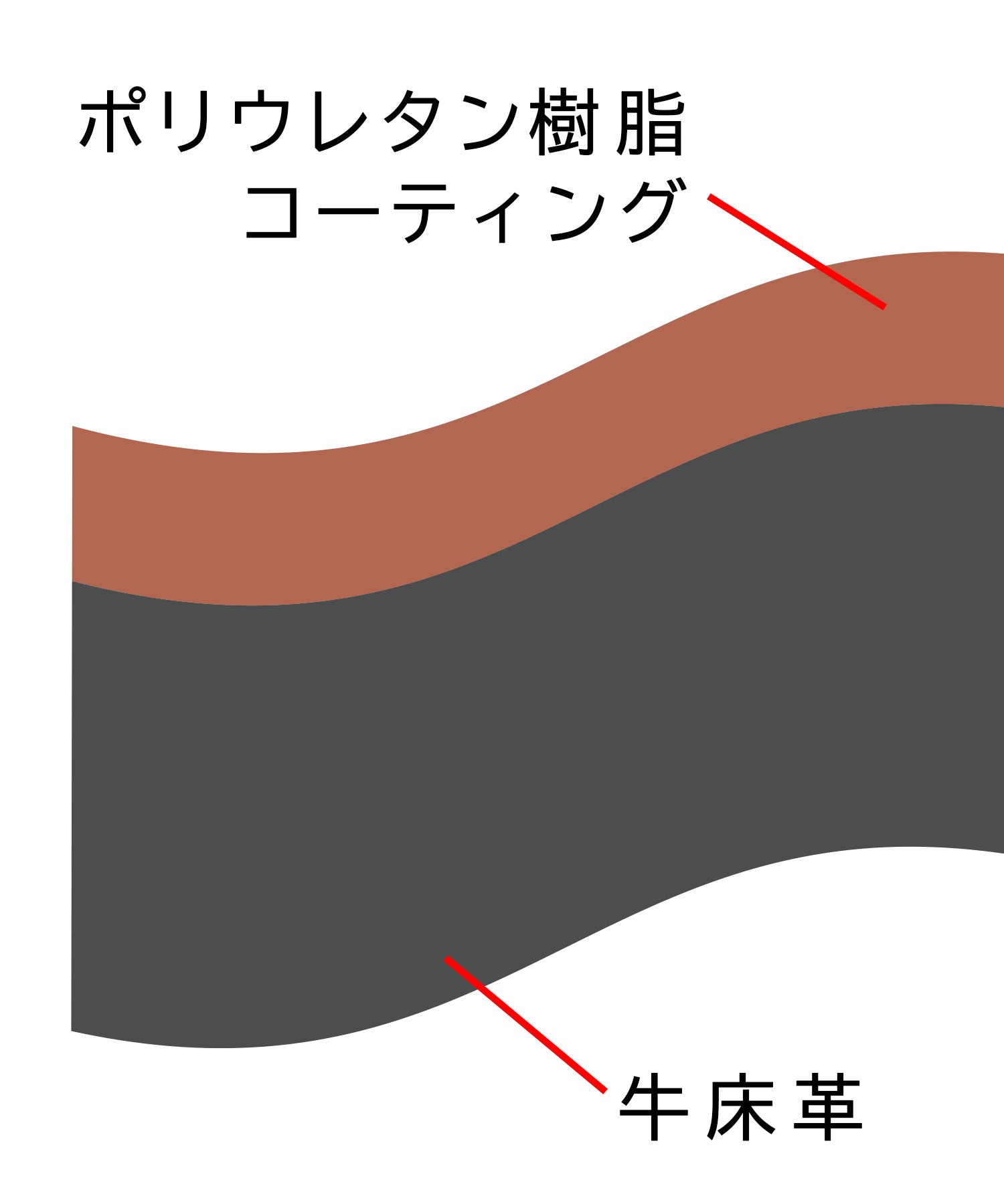 グラベラ glabella ショルダーバッグ スクエア 牛床革 スプリットレザー ミニショルダーバッグ （ブラック） ブラック