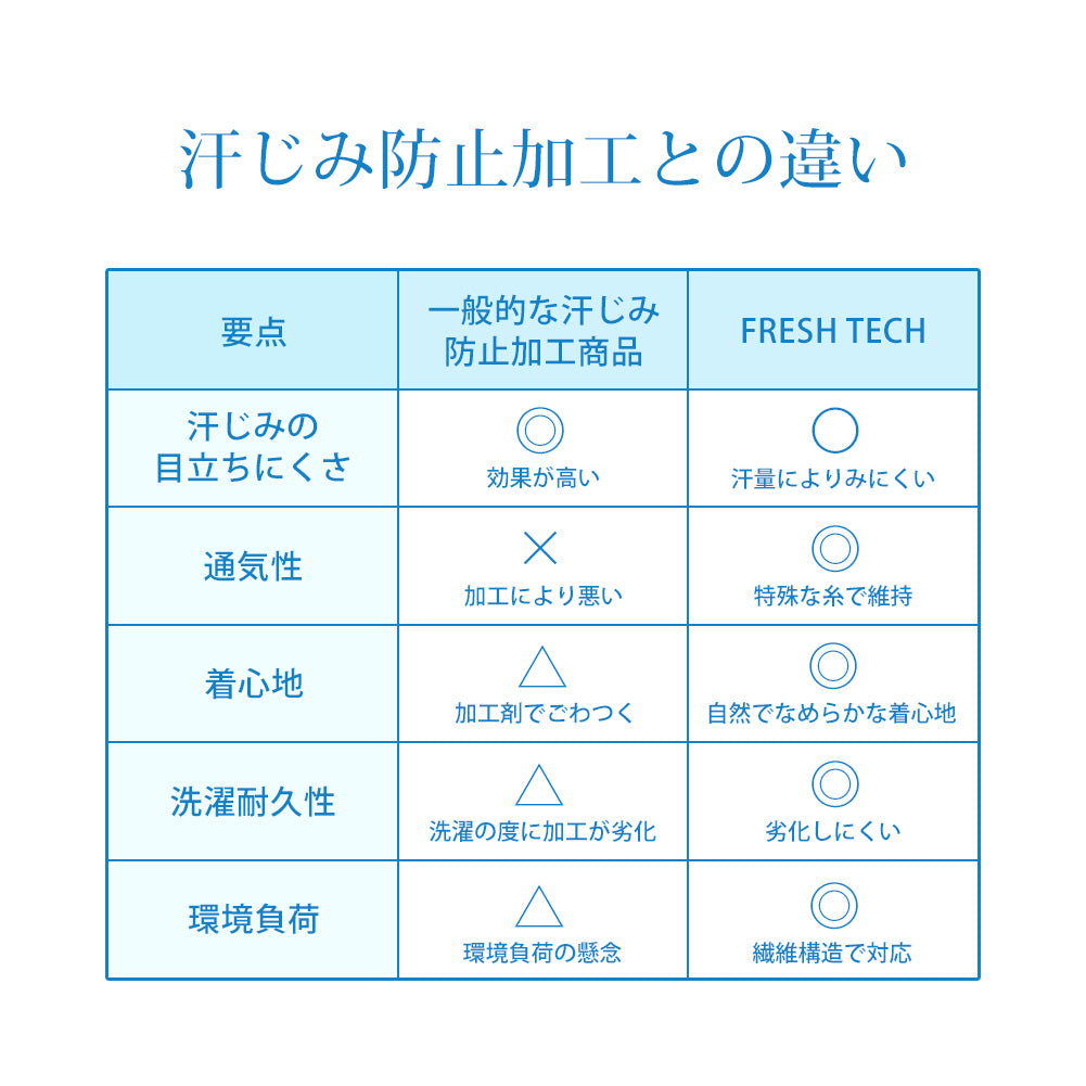 ジェネレス GENELESS ポロシャツ メンズ 半袖 涼しい 接触冷感 半袖ポロシャツ フレッシュテック 吸水速乾 夏 ポロ 黒 春夏 おしゃれ 汗染み防止 ホワイト ドライ カットソー 全4色 無地 シンプル （75.ネイビー） 75.ネイビー