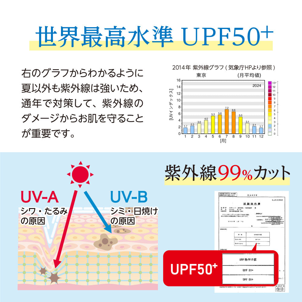 アイケープラス IKplus 日本製  日焼け防止マスク フェイスカバー C型 B型 UPF50+ 肌荒れ 繰り返し 洗える 紫外線 冷感 UV 日焼け対策 顔 涼しい スポーツ 息 苦しくない ウォーキング 【返品不可商品】 （くすみ(杢)グレー） くすみ(杢)グレー