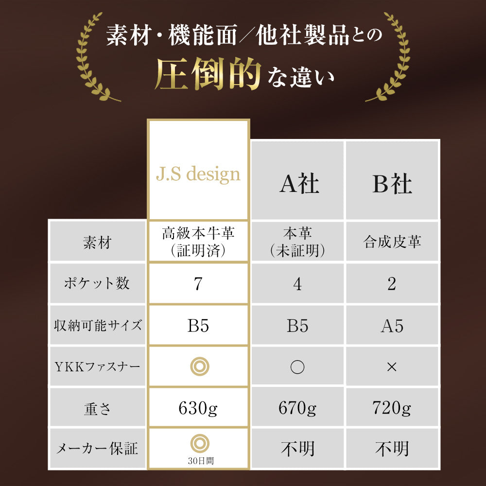 ジェイエスデザイン JS-DESIGN 使い勝手の良い機能的なショルダーバッグ （チョコ） チョコ
