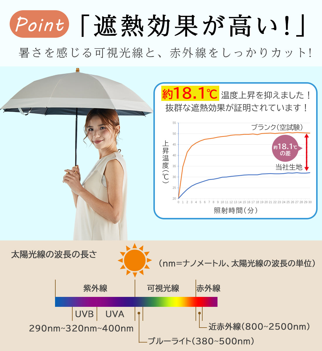 キザワ KIZAWA 折りたたみ傘 レディース 軽量 晴雨兼用 完全遮光 2WAY 長傘 遮光率100％ UPF50＋ 撥水 8本骨 nino bicolor 2段式 折りたたみ日傘 25019-021 （グレージュ×モカ） グレージュ×モカ