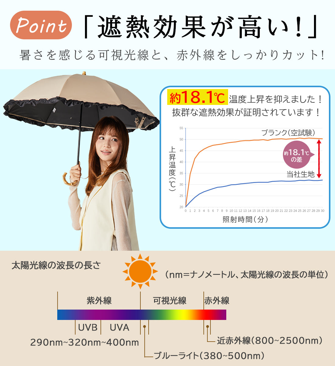 キザワ KIZAWA 折りたたみ傘 レディース 軽量 晴雨兼用 完全遮光 無地 2WAY 長傘 UPF50＋ 撥水 8本骨 nino single frill 2段式 折りたたみ日傘 25019-031 （ピンク×ブラック） ピンク×ブラック