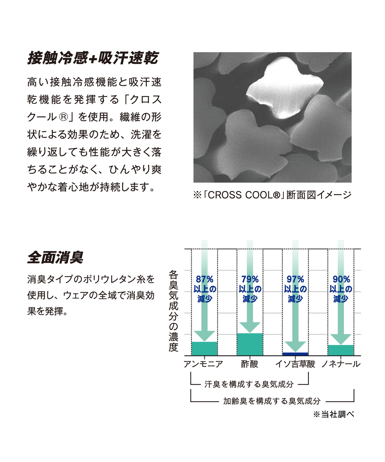 ボディタフネス BODY TOUGHNESS [BODY TOUGHNESS]パワーストレッチEVOデオドラントロングスリーブ クルーネックシャツ （ブラック） ブラック