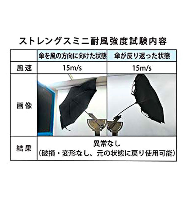 マブ mabu mabu マブ 高強度折りたたみ傘 ストレングス ミニ （40871.ロイヤルブルー） 40871.ロイヤルブルー