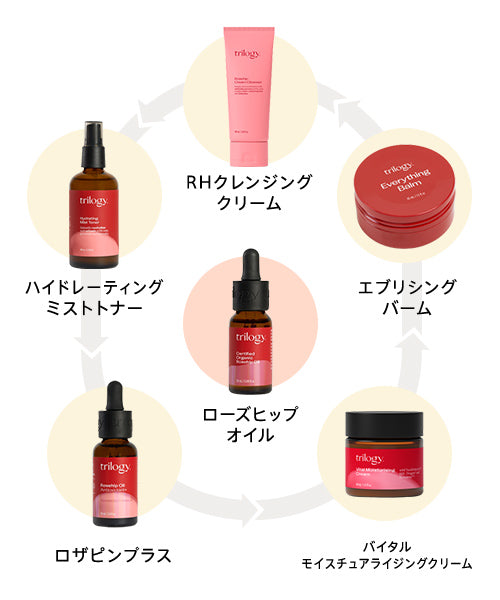 Trilogy Vital Moisturising Cream 【Non-returnable item】