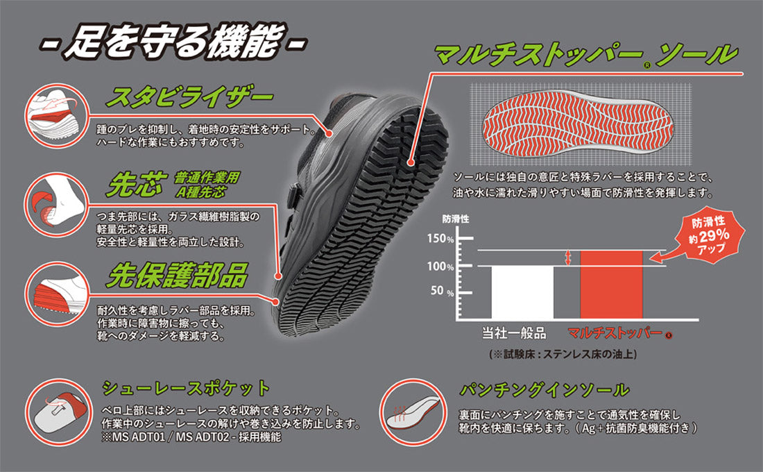 ムーンスター MoonStar メンズ 作業靴 プロテクティブスニーカー ADDTO MS ADT03 3E 幅広 ワイド ゆったり 軽量 靴紐 甲ベルト （グレー） グレー